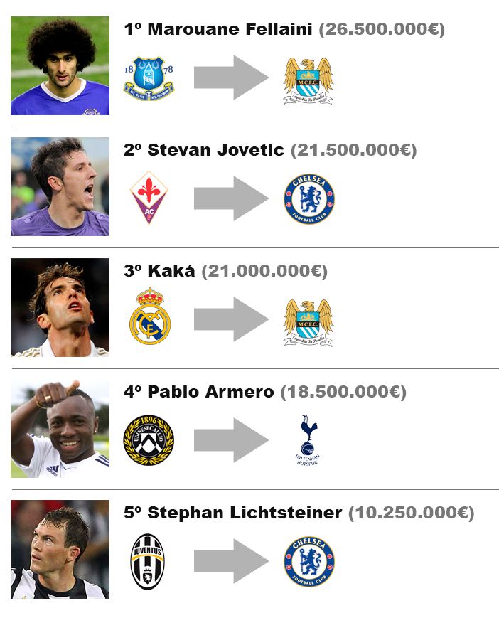 top5fichajes_zps0e79ab60.jpg