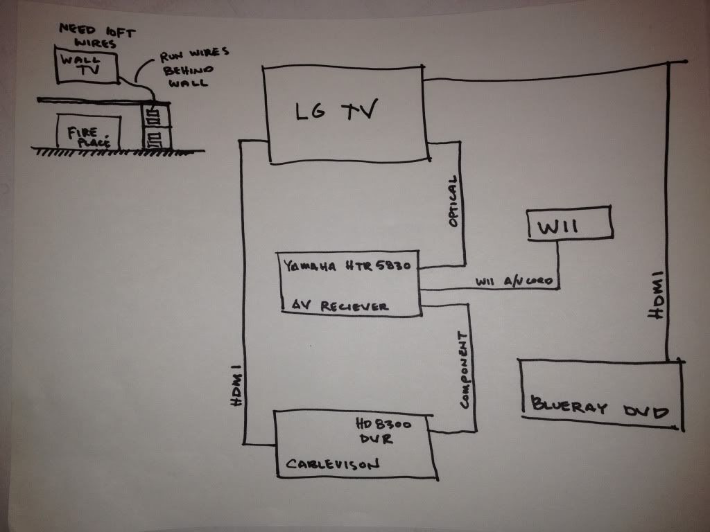 Home Theater Wiring Diagram Photo By Jhzarch