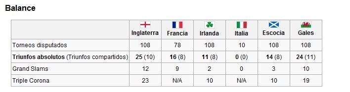 naciones