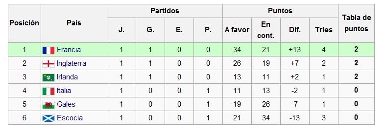 Internacional