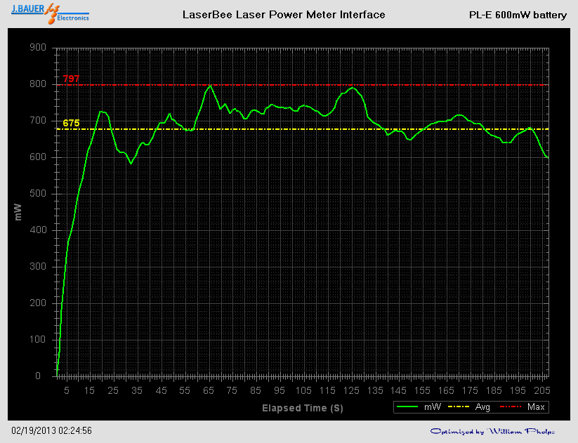 PL-E600mWbattery_zpsb1c8d086.png