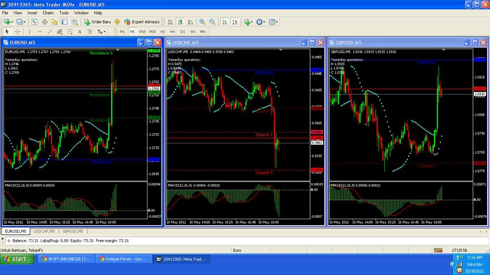 teknik scalping forex adalah