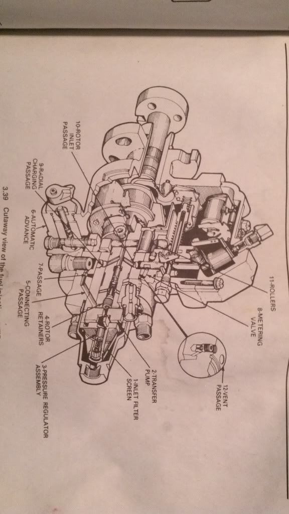 Stanadyne DB2 service manual - Page 2 - Ford Truck Enthusiasts Forums