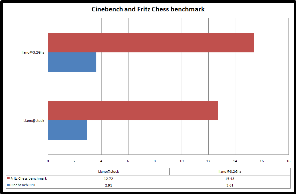 fritzandcinebench.png