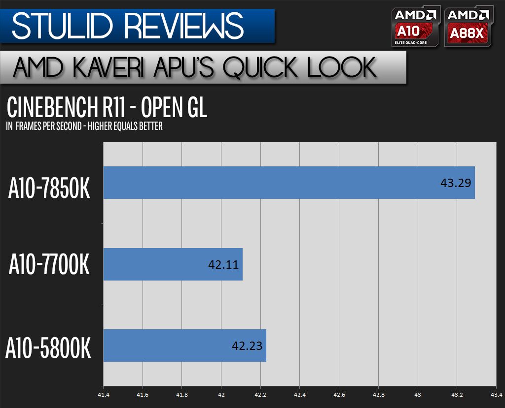 STU_REV_KAVERI_CINEBENCHR11BENCH_OGL_zpse8754528.jpg~original