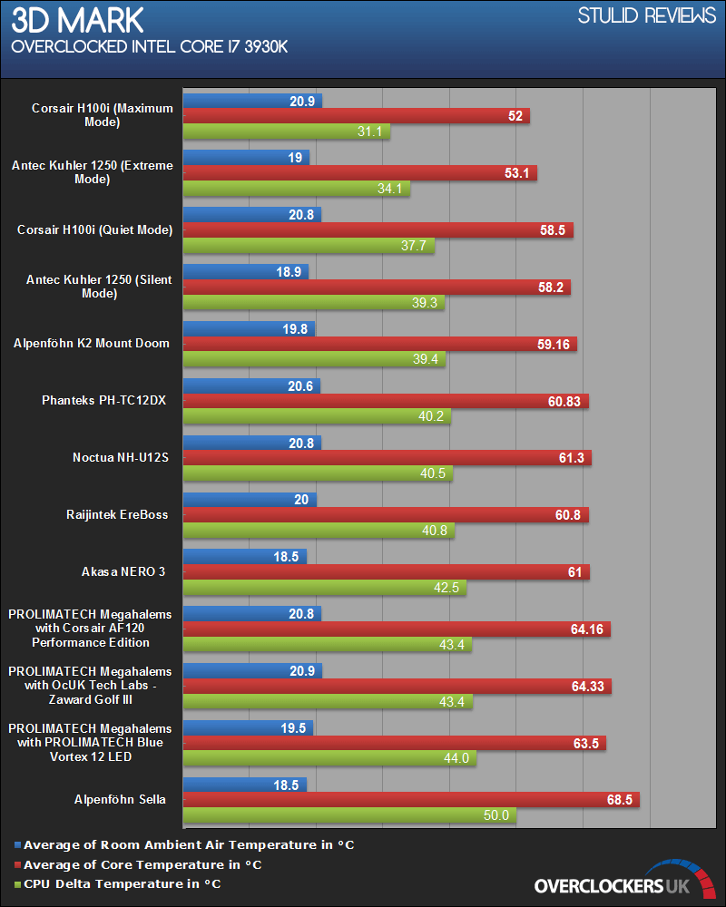 STU_REV_X79_OC_3DMARK_zpsbbb46d08.png~original