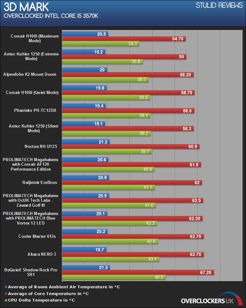 STU_REV_Z77_OC_3DMARK_zpsadd9263c.png~original