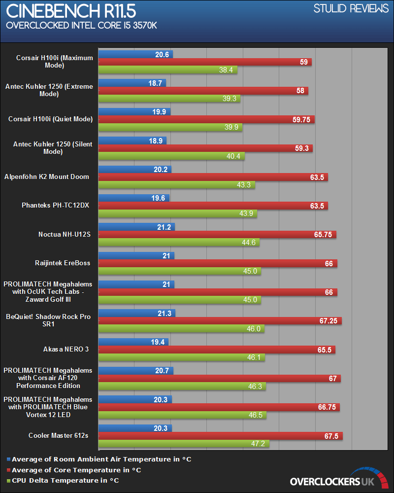 STU_REV_Z77_OC_CINE_zps4f80e506.png~original