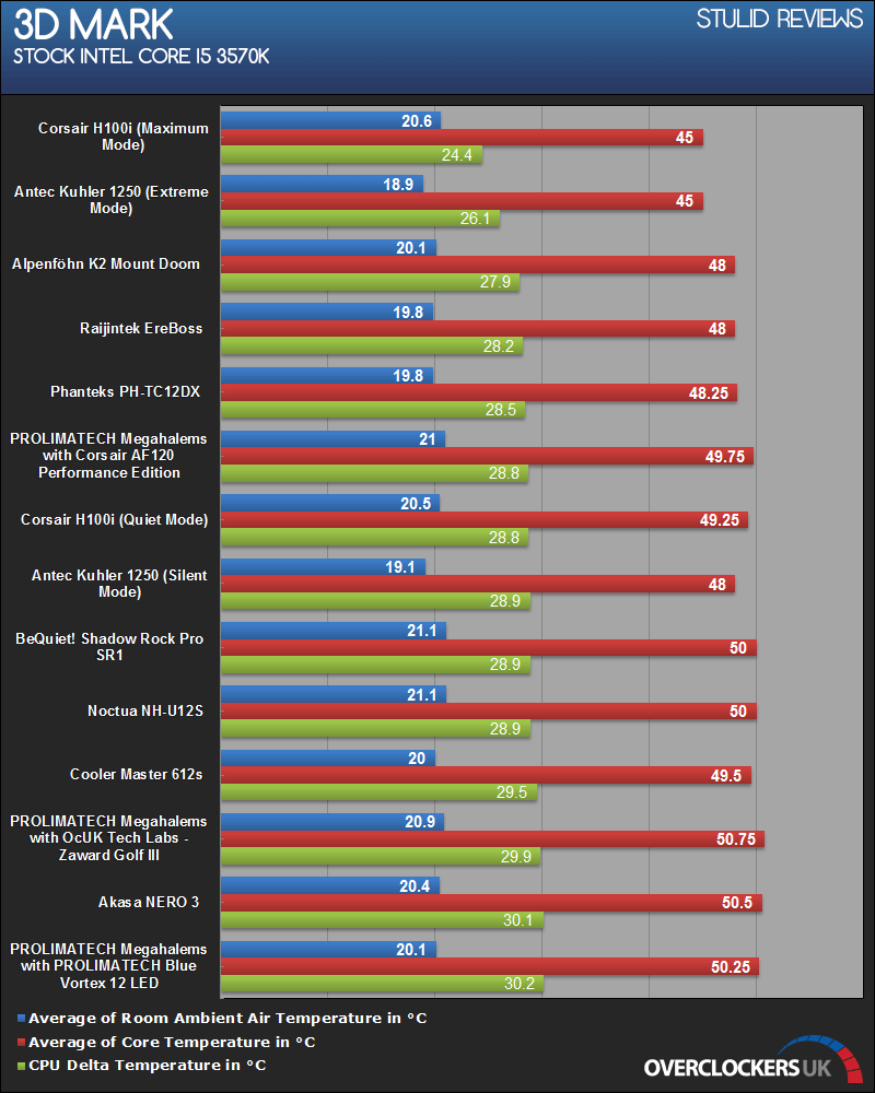 STU_REV_Z77_ST_3DMARK_zps31833b38.png~original