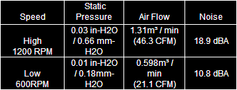 120mmProstats_zps5278fc7e.png~original