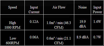 120mmstats_zpsd16cb0fe.png~original