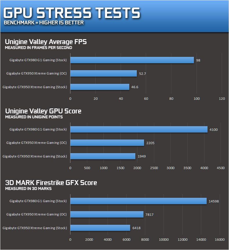 gtx950_STRESS_zpskl7lv3qx.jpg~original