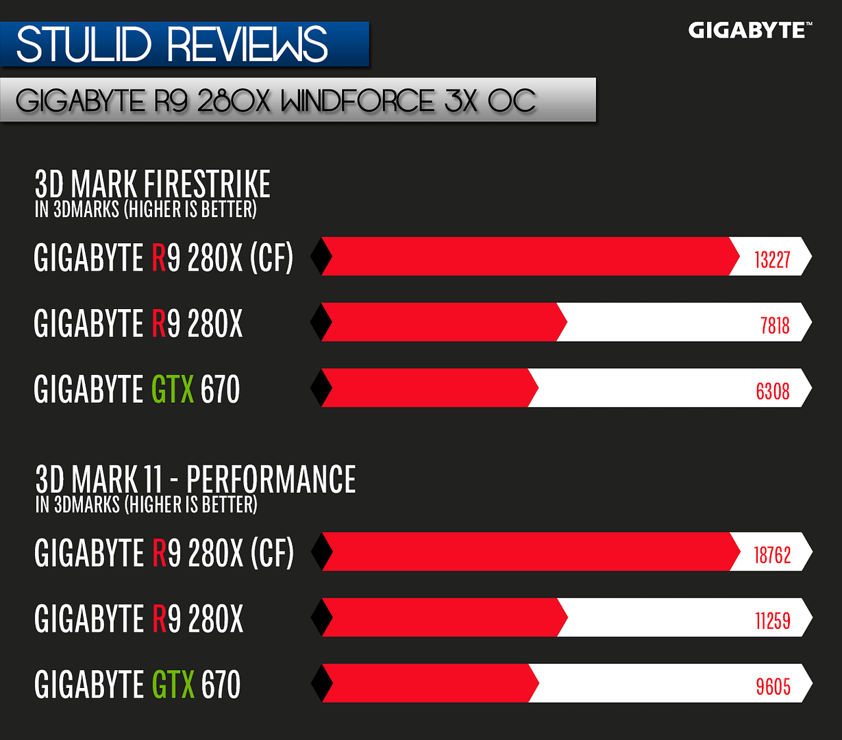 STU_REV_GRAPH_GPU_3DMARK_zps55f28497.png~original