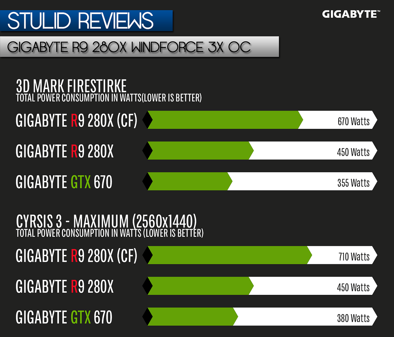 STU_REV_GRAPH_GPU_POWER2_zpsaed7f96f.png~original