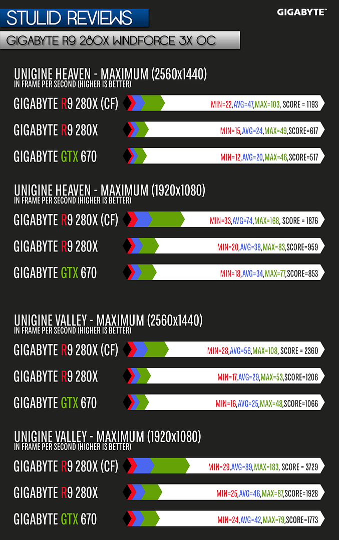 STU_REV_GRAPH_GPU_UNIGINE_zps7ffc1963.png~original