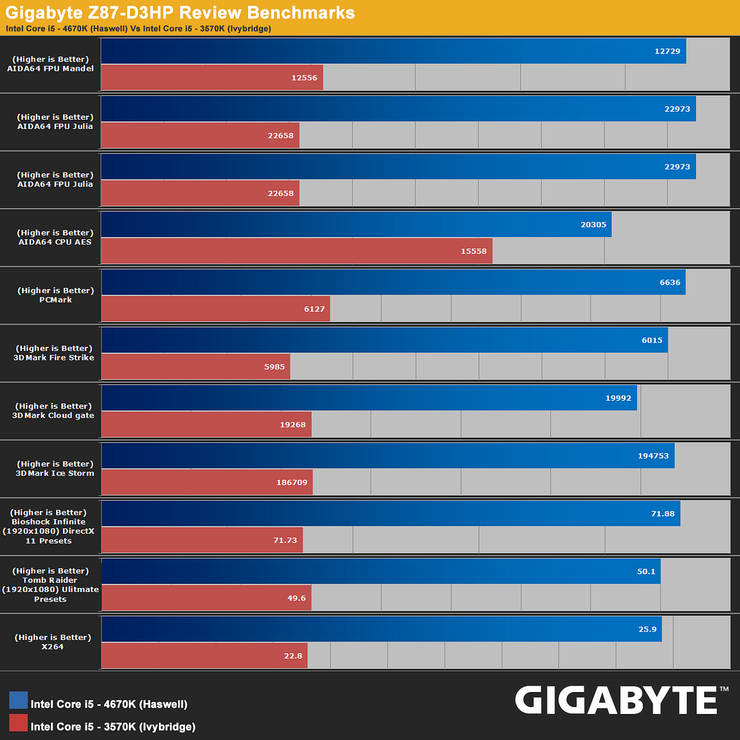 3570Kvs4670KBenchmarks2_zpsd3c03ec5.png~original