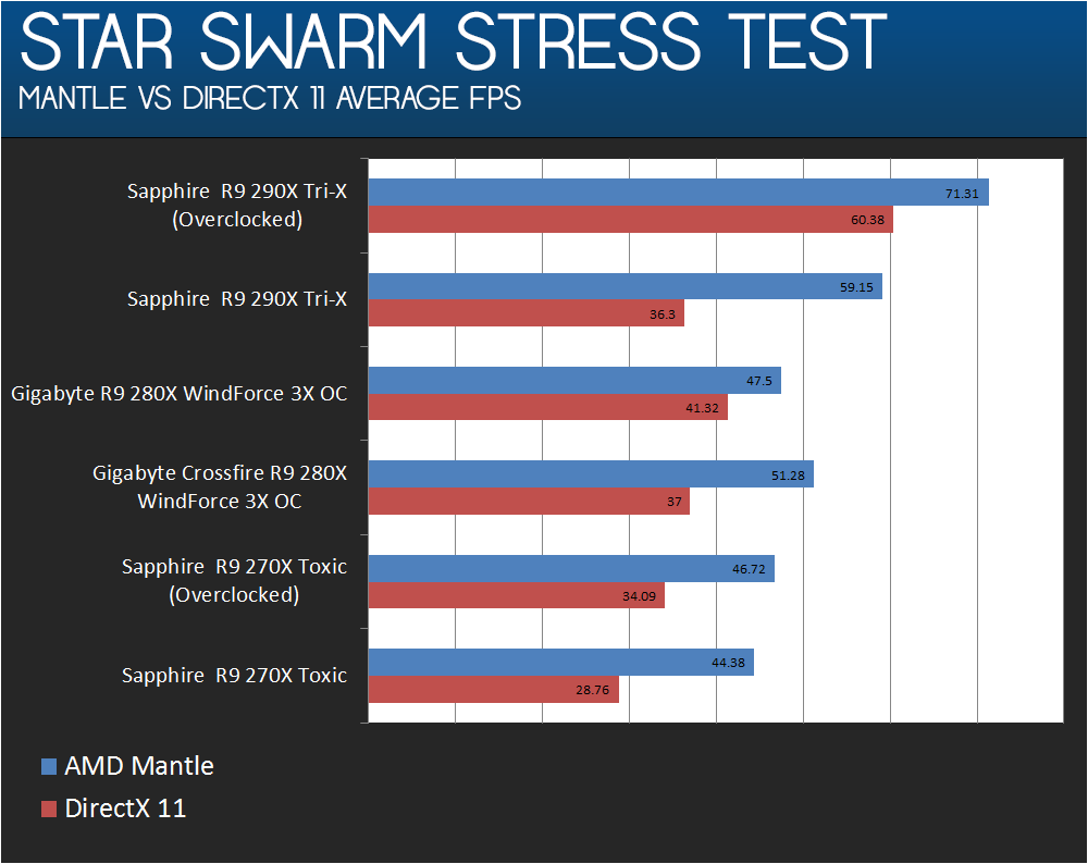 STAR_SWARM_STRESS_TEST_zpsccc1c7a6.png~original