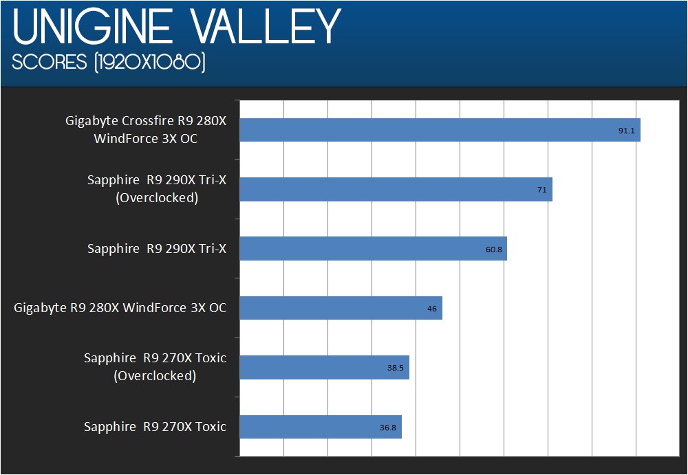 VALLEY_SCORES_zpsb49417f7.png~original