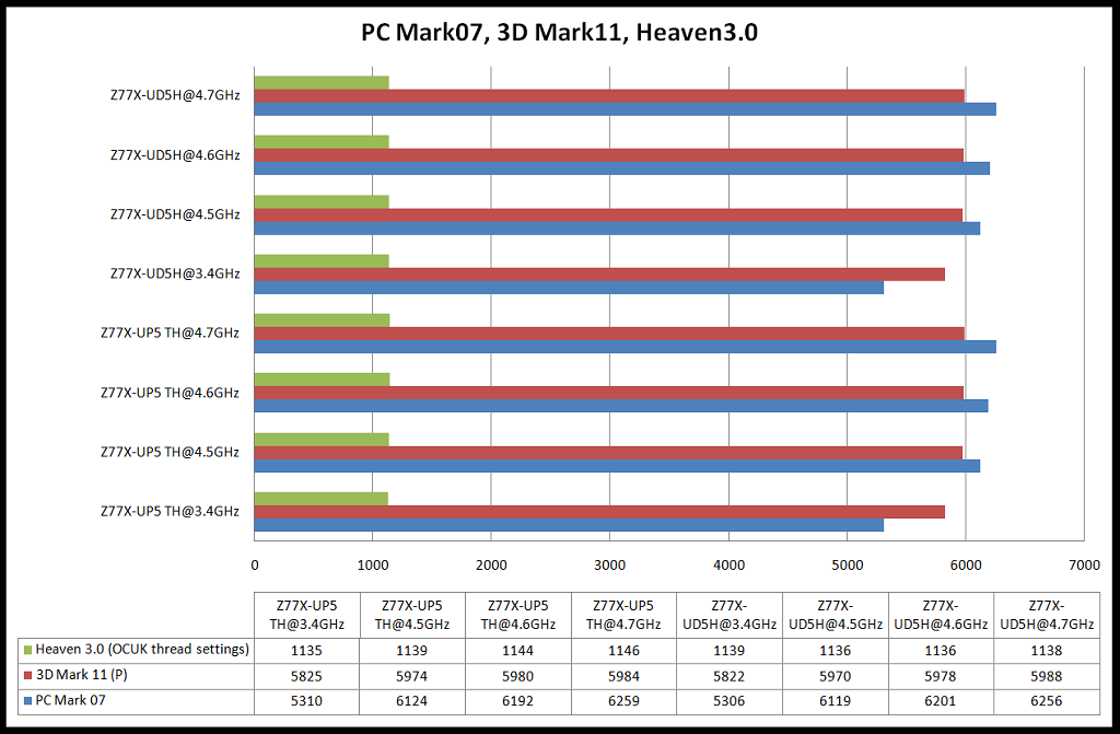 PCmark3DmarkHeaven30-1.png