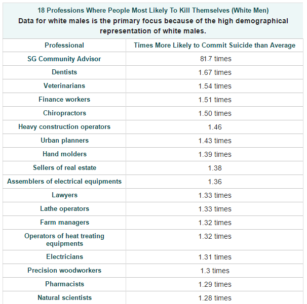 SUICIDE_RATES_zpsphbsdeo6.png